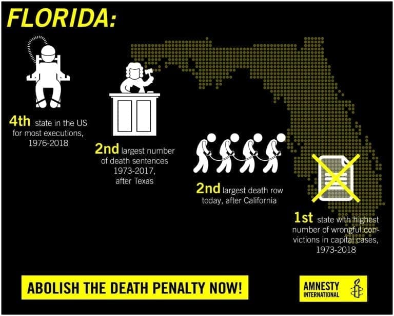 The Death Penalty in Florida Amnesty International USA