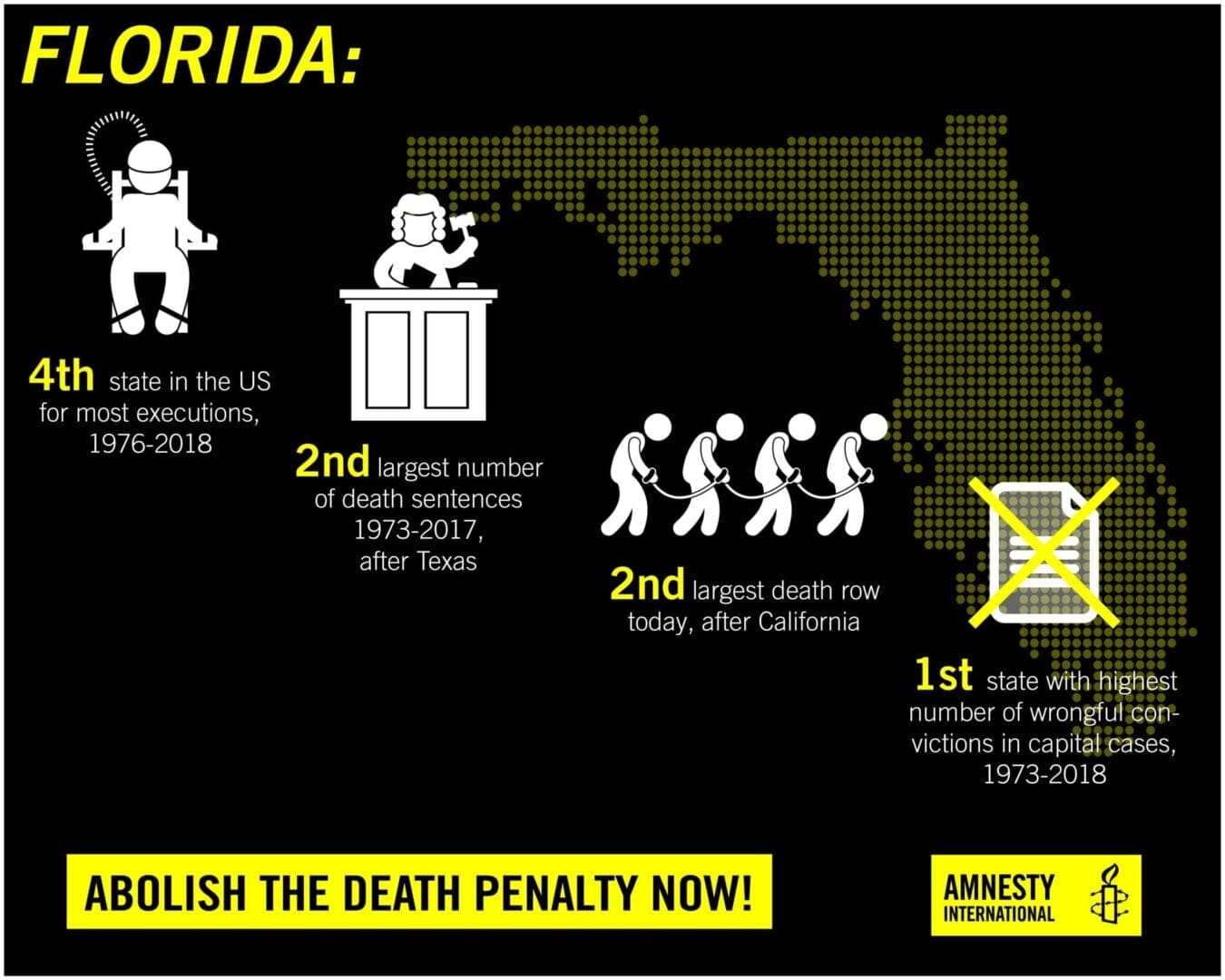 The Death Penalty in Florida Amnesty International USA