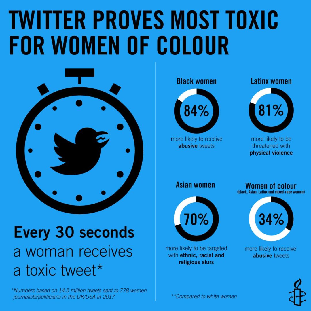 India: Women politicians face shocking scale of abuse on Twitter - new  research
